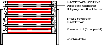 aufbmkp3_de