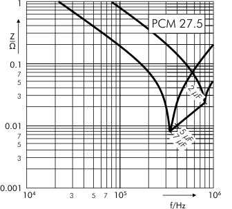 Impedance DC-Link MKP 4 capacitors 1100 VDC PCM 27.5