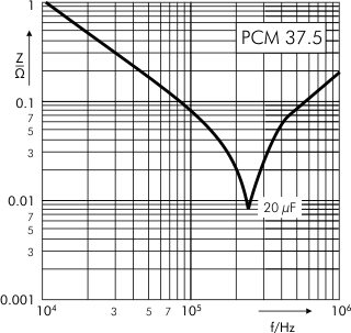 Impedance DC-Link MKP 4 capacitors 1100 VDC PCM 37.5