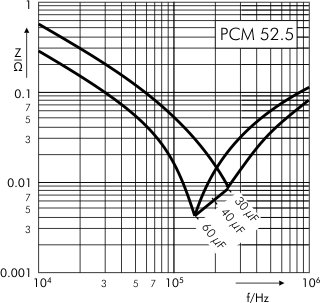 Impedance DC-Link MKP 4 capacitors 1100 VDC PCM 52.5