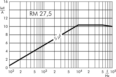 Wechselstrom DC-Link MKP 4 1300 V- RM 27,5