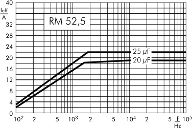 Wechselstrom DC-Link MKP 4 1300 V- RM 52,5