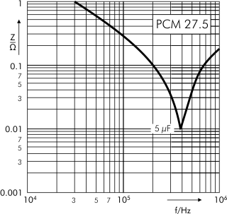 Impedance DC-Link MKP 4 capacitors 1300 VDC PCM 27.5