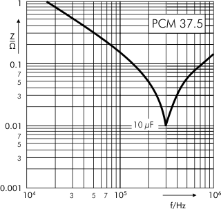 Impedance DC-Link MKP 4 capacitors 1300 VDC PCM 37.5