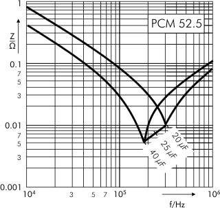 Impedance DC-Link MKP 4 capacitors 1300 VDC PCM 52.5