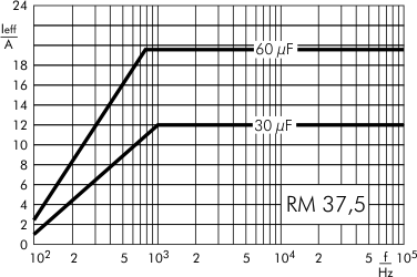 Wechselstrom DC-Link MKP 4 500 V- RM 37,5