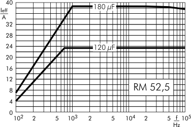 Wechselstrom DC-Link MKP 4 500 V- RM 52,5