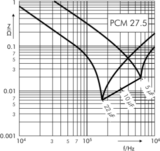 Impedance DC-Link MKP 4 capacitors 500 VDC PCM 27.5