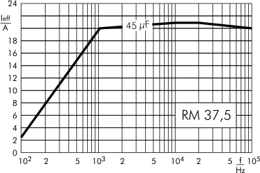 Wechselstrom DC-Link MKP 4 600 V- RM 37,5