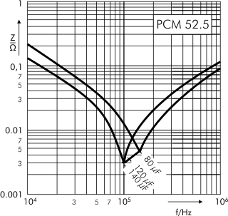 Impedance DC-Link MKP 4 capacitors 600 VDC PCM 52.5