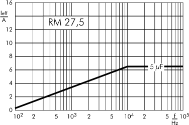 Wechselstrom DC-Link MKP 4 800 V- RM 27,5