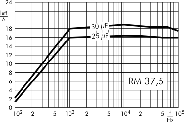 Wechselstrom DC-Link MKP 4 800 V- RM 37,5
