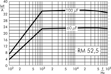 Wechselstrom DC-Link MKP 4 800 V- RM 52,5