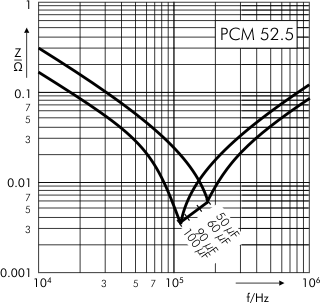 Impedance DC-Link MKP 4 capacitors 800 VDC PCM 52.5