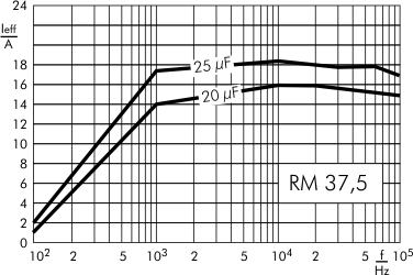 Wechselstrom DC-Link MKP 4 900 V- RM 37,5