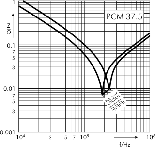 Impedance DC-Link MKP 4 capacitors 900 VDC PCM 37.5