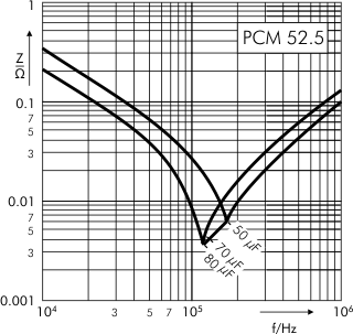 Impedance DC-Link MKP 4 capacitors 900 VDC PCM 52.5