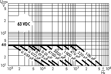 AC voltage WIMA FKP 2 63 VDC