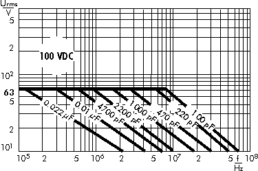 AC voltage WIMA FKP 2 100 VDC