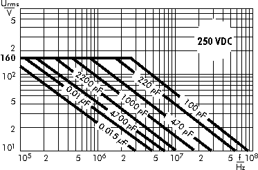 AC voltage WIMA FKP 2 250 VDC