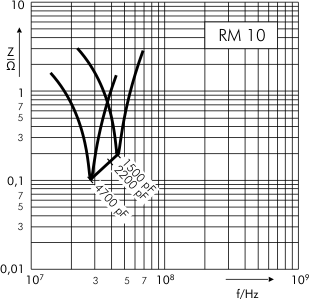 FKP 3 Film/Folien-Kondensatoren - WIMA – Competence in Capacitors