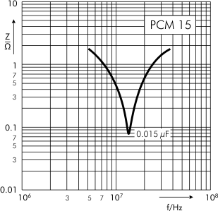 Impedance WIMA FKP 3 PCM 15 mm