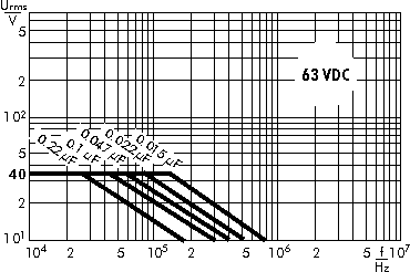 AC voltage WIMA FKP 3 capacitors 63 VDC