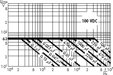 AC voltage WIMA FKP 3 capacitors 100 VDC