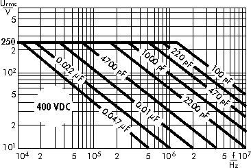AC voltage WIMA FKP 3 capacitors 400 VDC