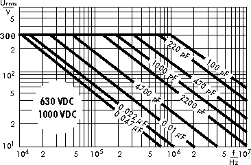 Wechselspannung WIMA FKP 3 630 V