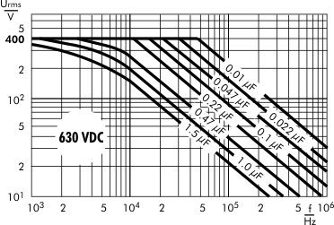 AC voltage WIMA FKP 4 capacitors 630 VDC
