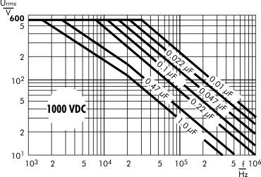 Wechselspannung FKP 4 1000 V-