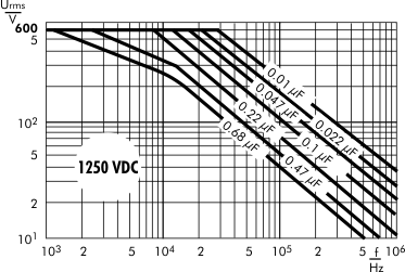 AC voltage WIMA FKP 4 capacitors 1250 VDC