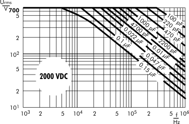 Wechselspannung FKP 4 2000 V-