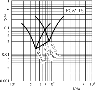 Impedance WIMA FKS 3 PCM 15 mm