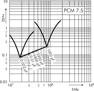 Impedance WIMA FKS 3 PCM 7.5 mm