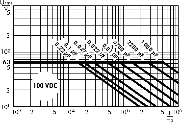 FKS 3 Film/Folien-Kondensatoren - WIMA – Competence in Capacitors