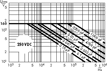 Film/Folien-Kondensatoren - WIMA – Competence in Capacitors