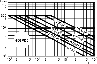 AC voltage WIMA FKS 3 capacitors 400 VDC