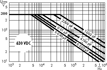 AC voltage WIMA FKS 3 capacitors 630 VDC