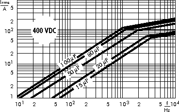 AC current WIMA GTO capacitors 400 VDC