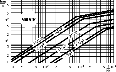AC current WIMA GTO capacitors 600 VDC