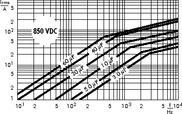 AC current WIMA GTO capacitors 850 VDC