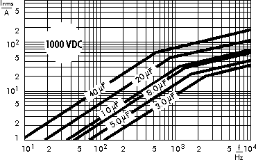AC current WIMA GTO capacitors 1000 VDC