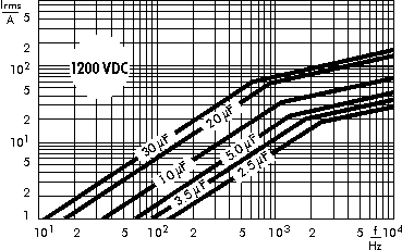 AC current WIMA GTO capacitors 1200 VDC
