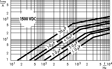AC current WIMA GTO capacitors 1500 VDC