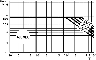 AC voltage WIMA GTO capacitors 400 VDC