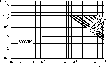 Wechselspannung GTO MKP 600 V