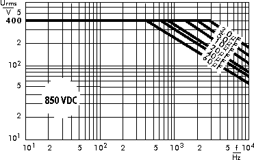 AC voltage WIMA GTO capacitors 850 VDC