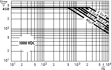 AC voltage WIMA GTO capacitors 1000 VDC